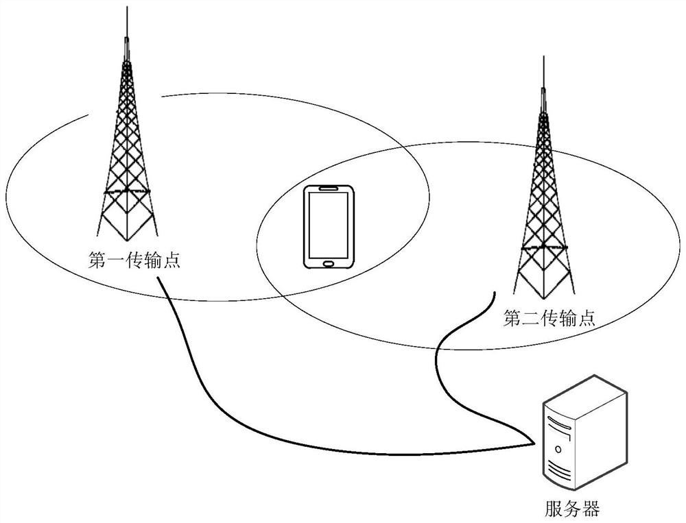 Data sending method, device and equipment and readable storage medium