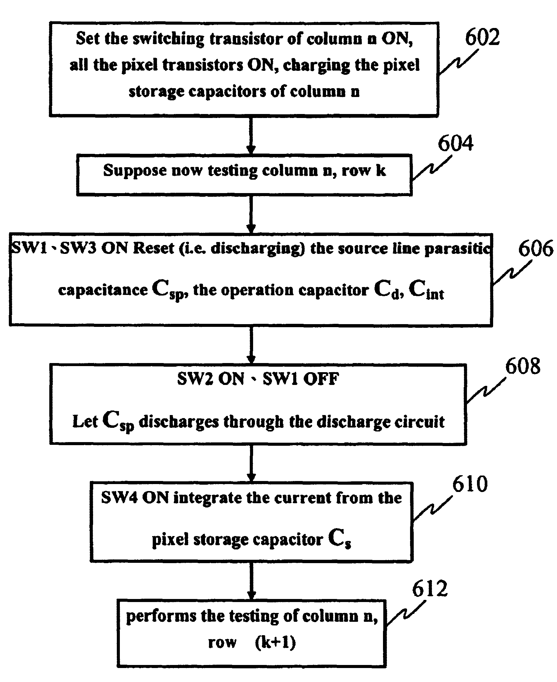 Testing apparatus and method for thin film transistor display array