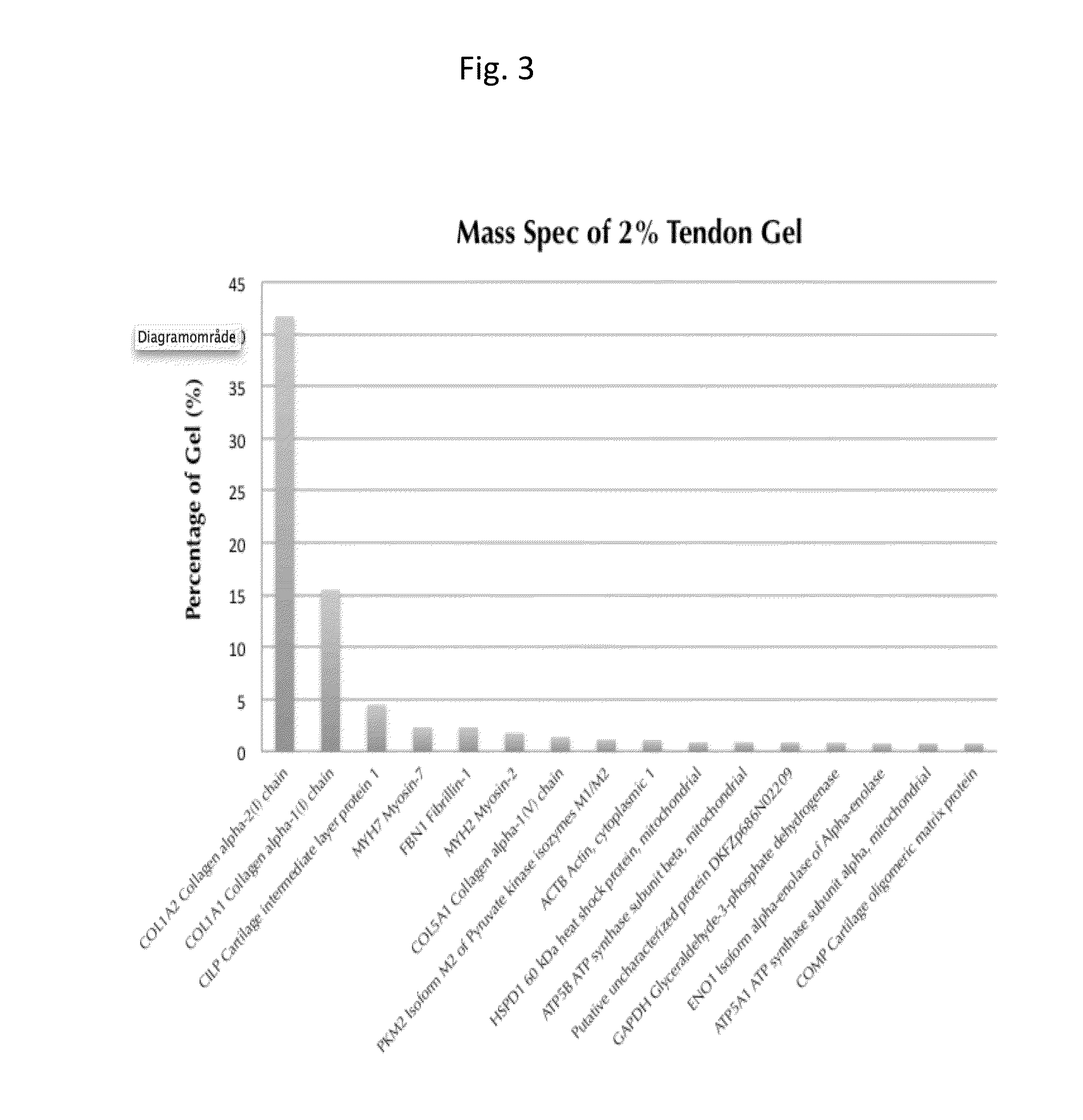 Injectable composition for in-situ repair and regeneration of an injured ligament or tendon and methods of use