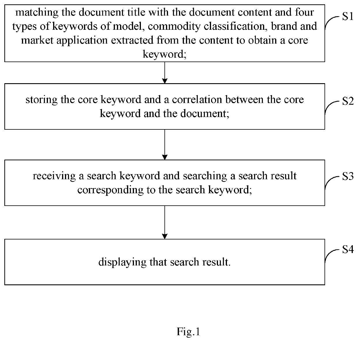 Smart search and recommendation method for content, storage medium, and terminal