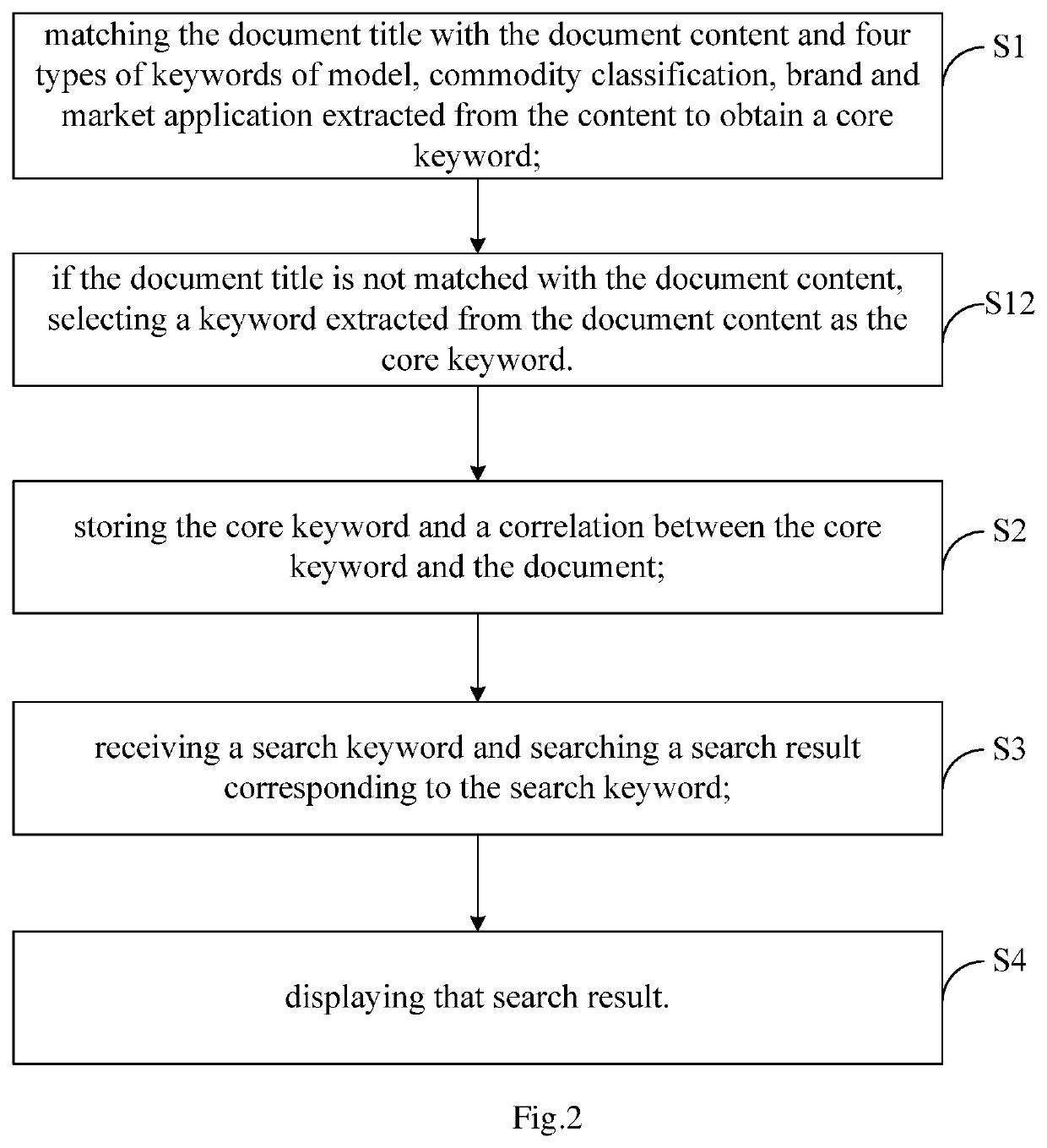 Smart search and recommendation method for content, storage medium, and terminal