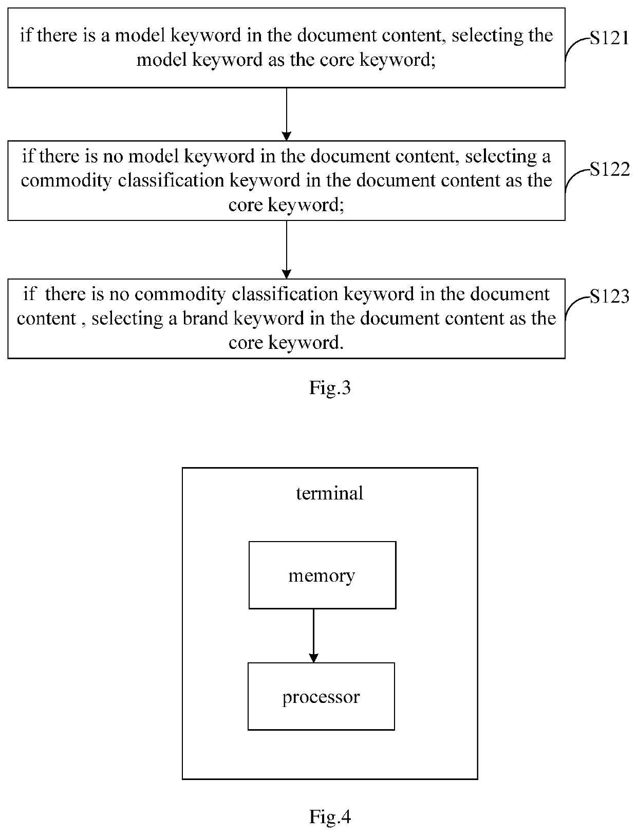 Smart search and recommendation method for content, storage medium, and terminal