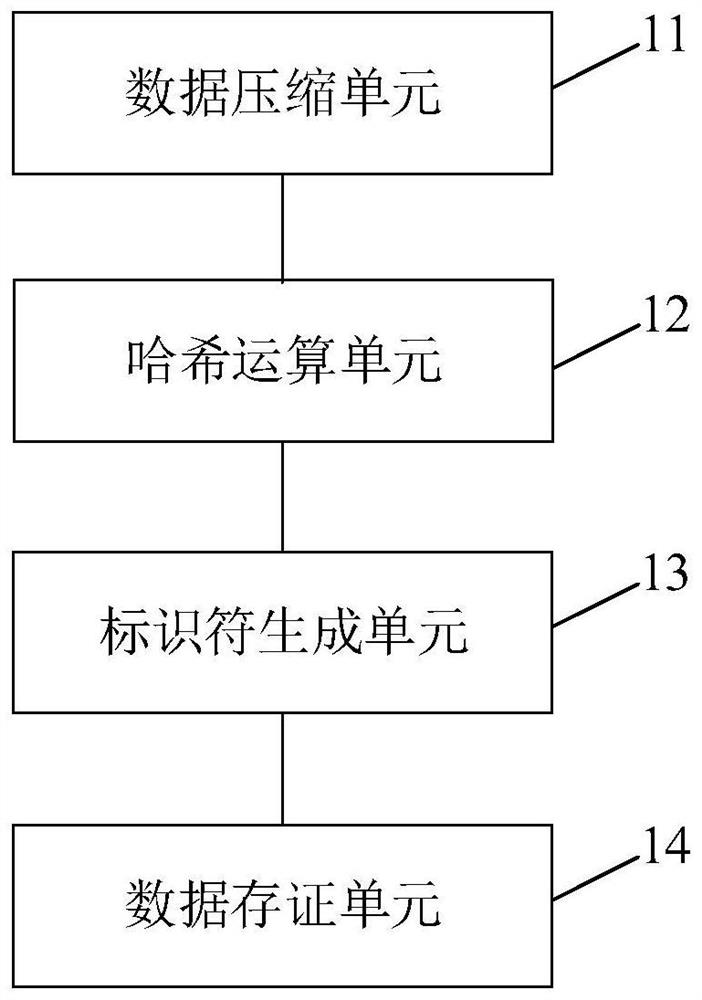 Method and device for storing unstructured data