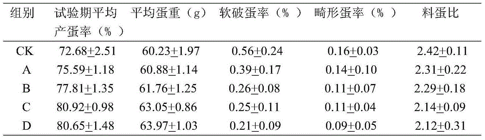 Chinese medicinal feed additive and application thereof