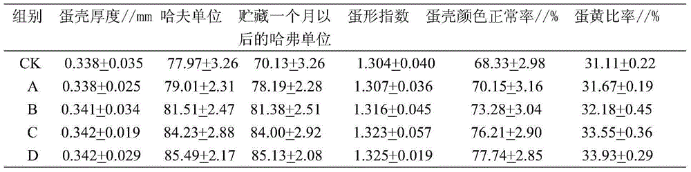 Chinese medicinal feed additive and application thereof