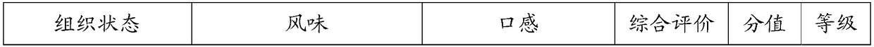 Functional beer milk shake and preparation method thereof