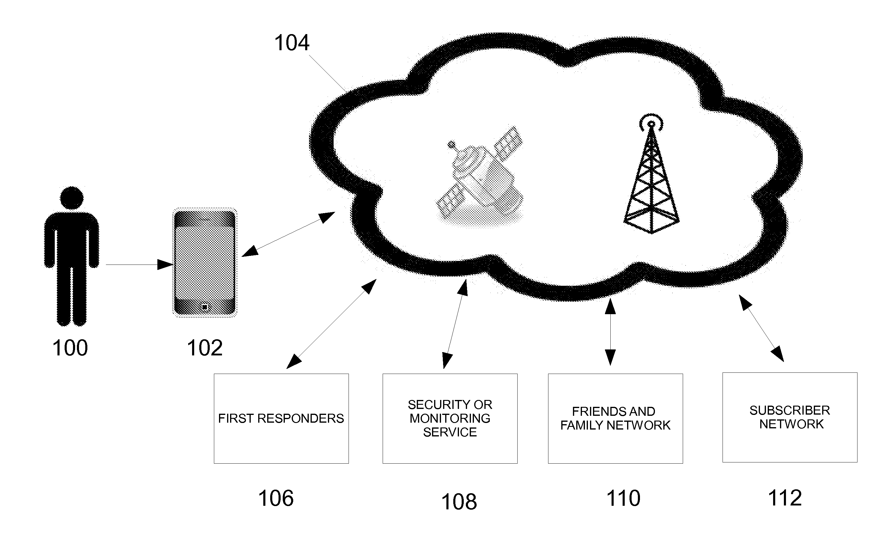 Systems and methods for initiating a distress signal from a mobile device without requiring focused visual attention from a user