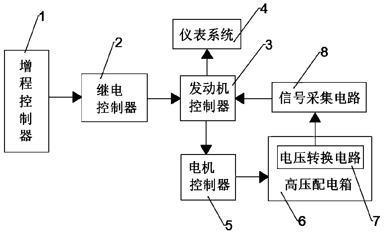 Transport vehicle towing system