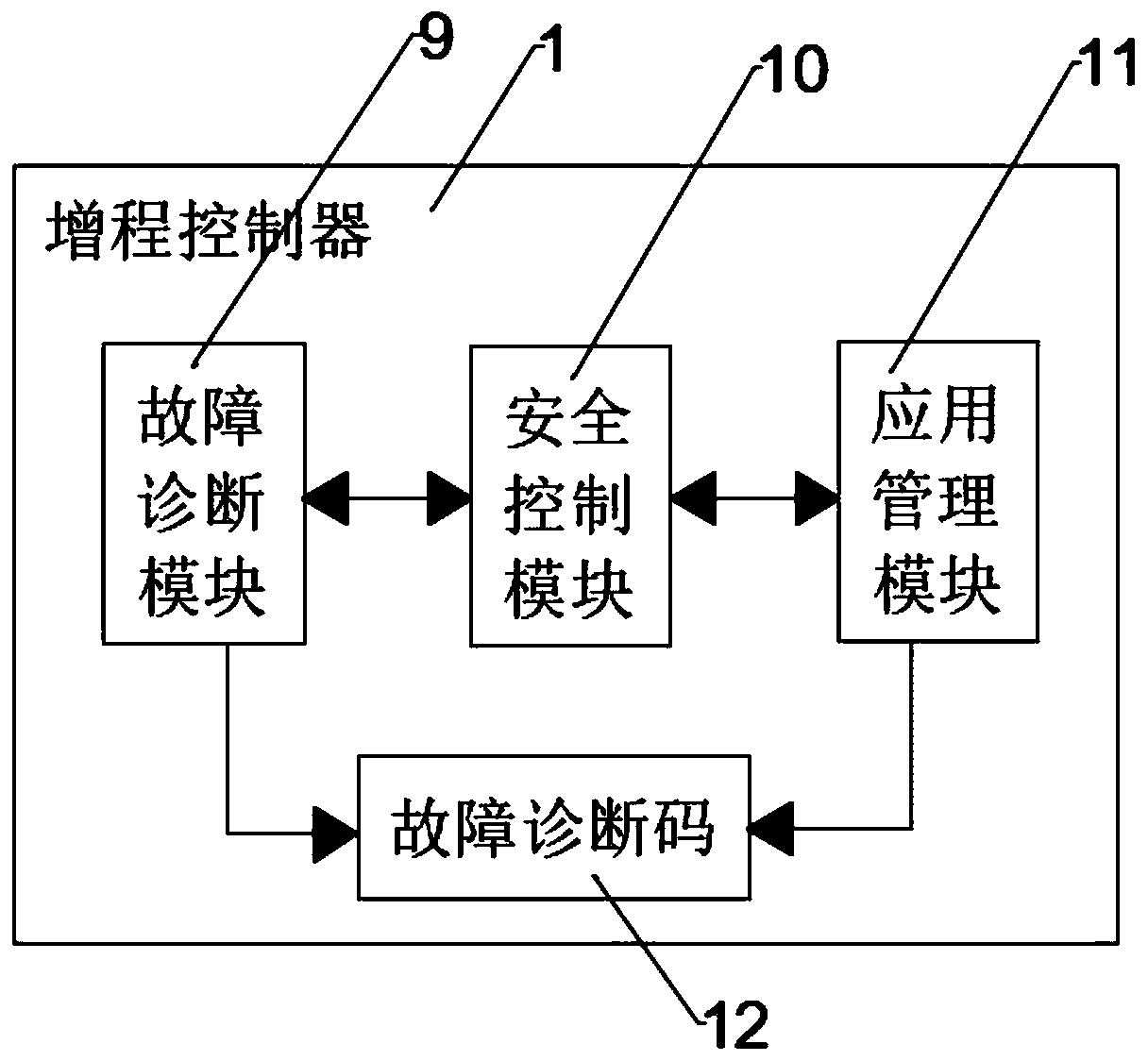 Transport vehicle towing system