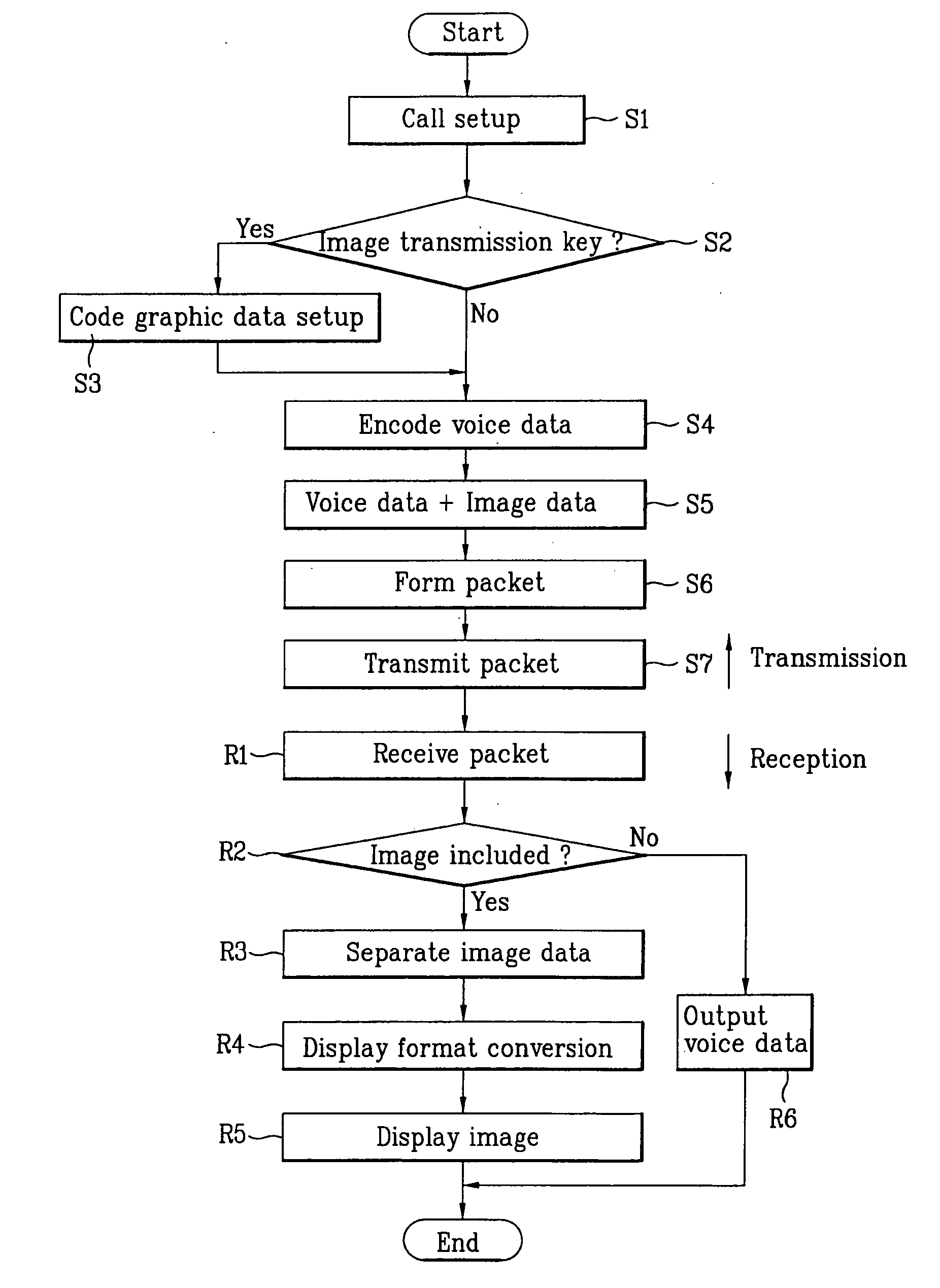 Mobile communication terminal for transmitting/receiving image data over group communication network and method for transmitting/receiving image data using the mobile communication terminal