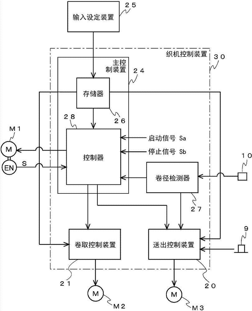 Weaving bar preventing method of loom and apparatus for the same