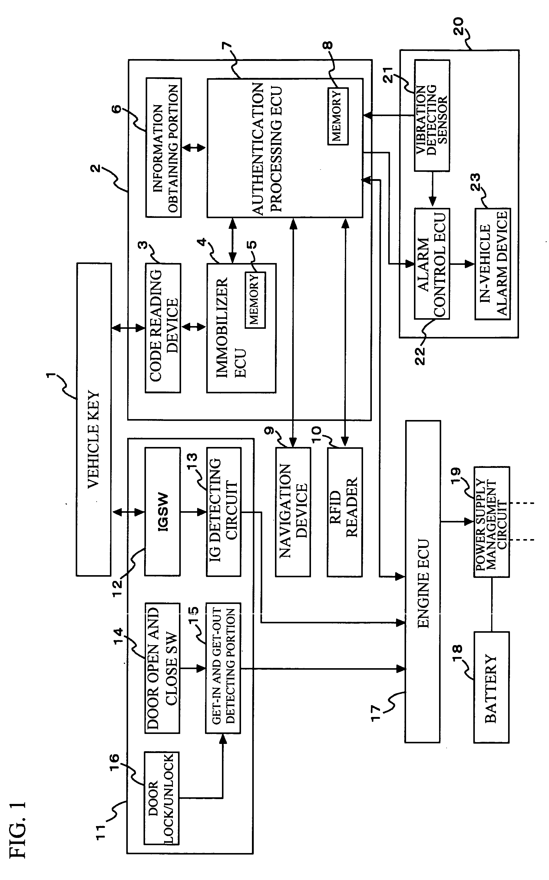 Authentication apparatus and method for use in vehicle