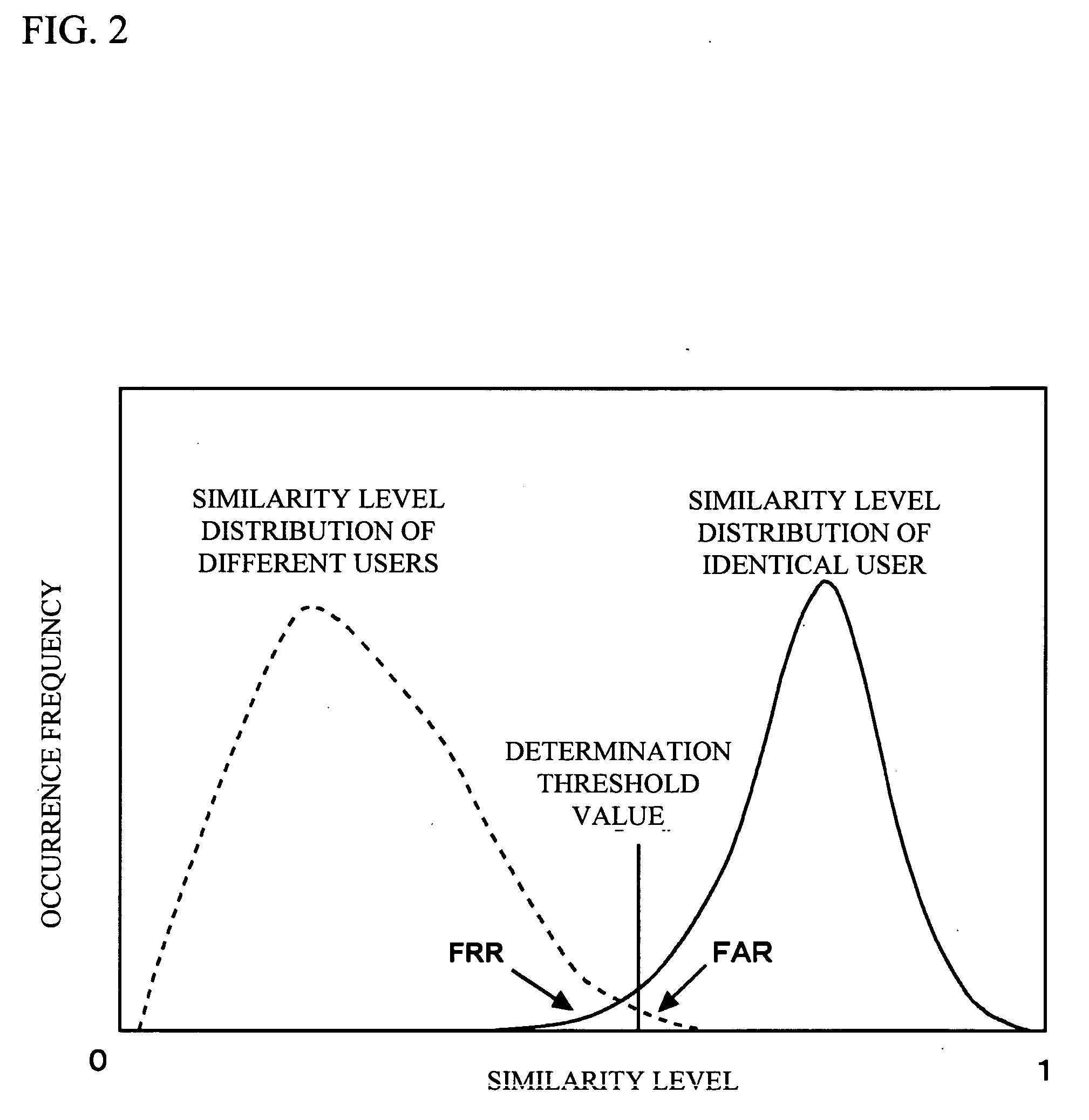 Authentication apparatus and method for use in vehicle