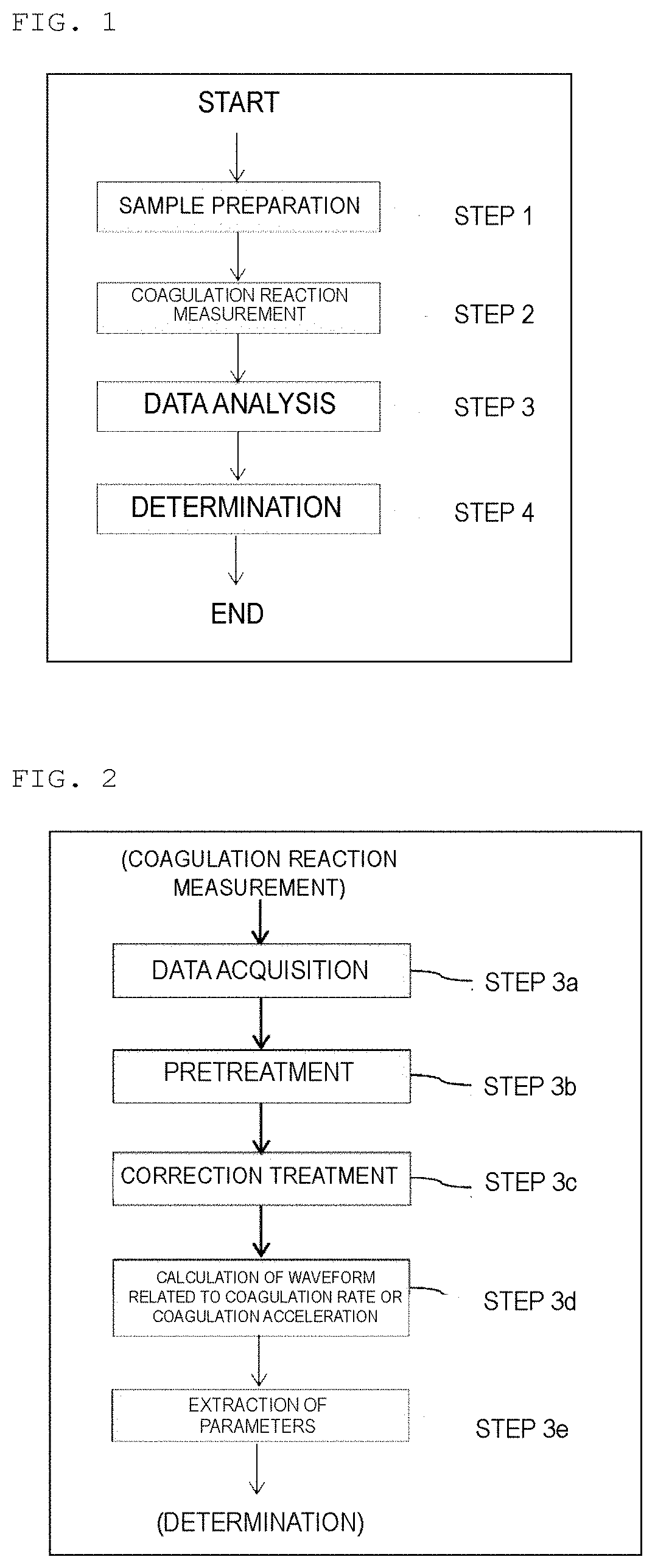 Method for analyzing blood coagulation characteristics of blood specimen