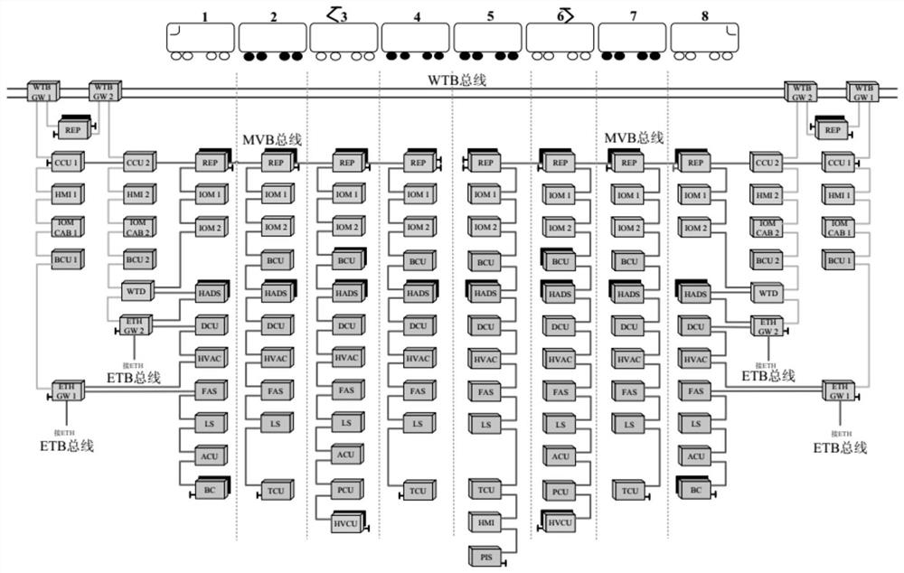 Ethernet-based Train Communication Network Topology