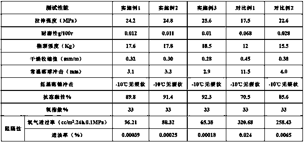 Extrusion compound stone-plastic floor and preparation method thereof