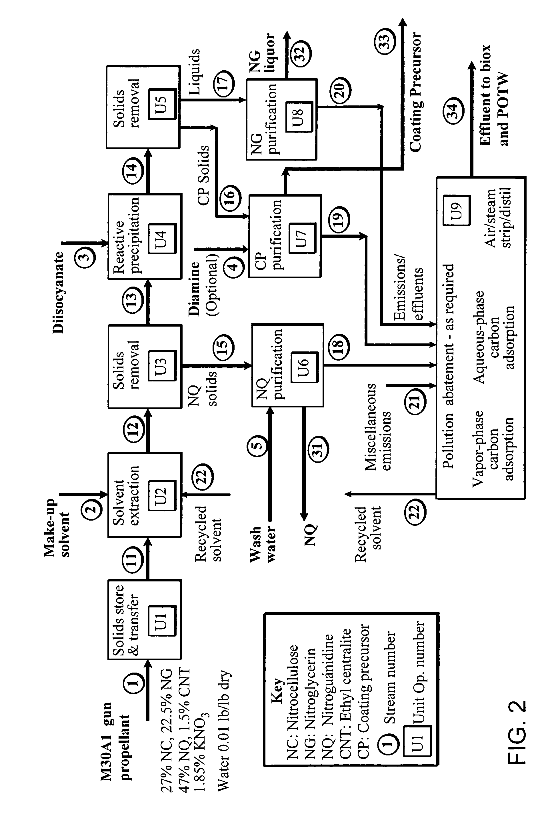 Process of separating gun propellant components and useful byproducts thereof
