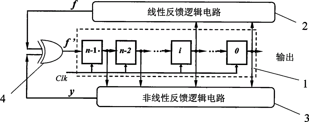 Nonlinear pseudorandom sequence generator