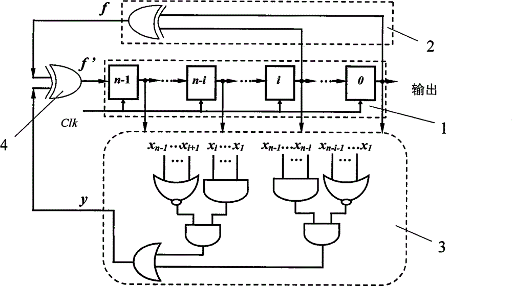 Nonlinear pseudorandom sequence generator