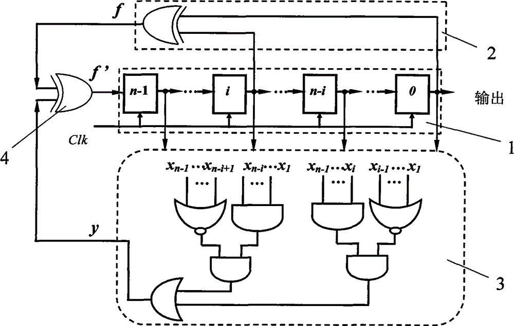 Nonlinear pseudorandom sequence generator