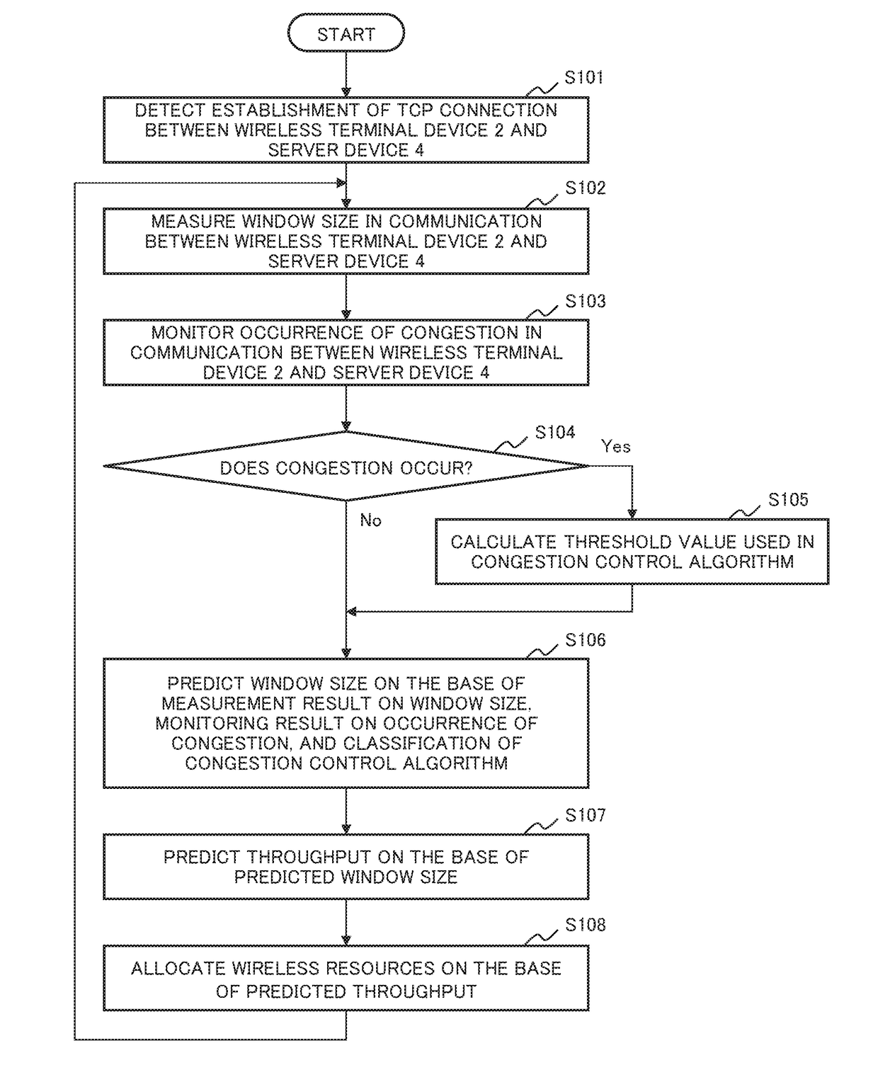 Wireless resource allocation device, wireless resource allocation method, and recording medium storing wireless resource allocation program