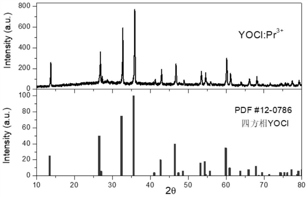 Ultraviolet fluorescence up-conversion material and preparation method and application thereof