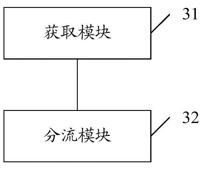 Network data flow balancing method and system