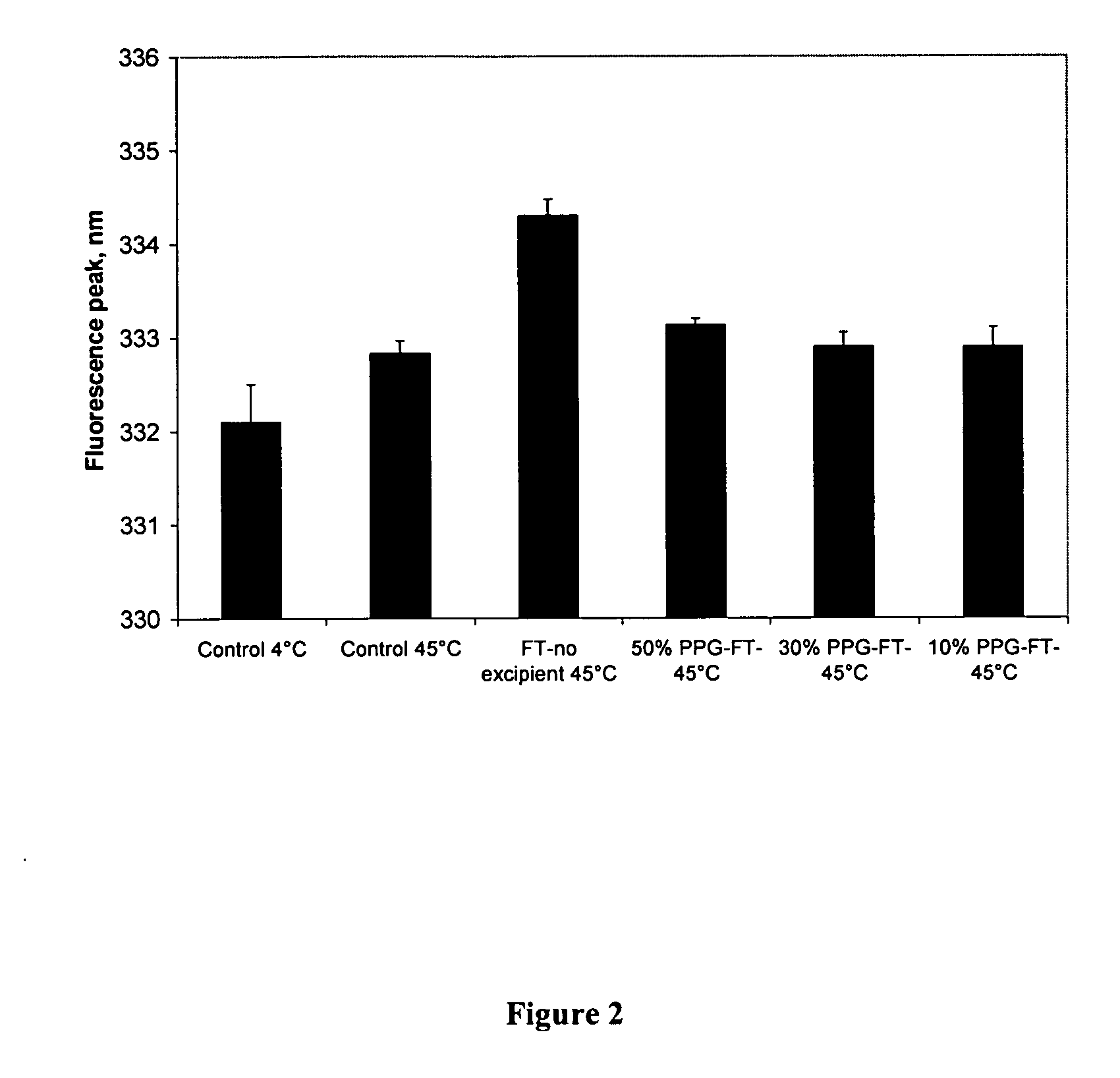 Stabilization and preservation of temperature-sensitive vaccines