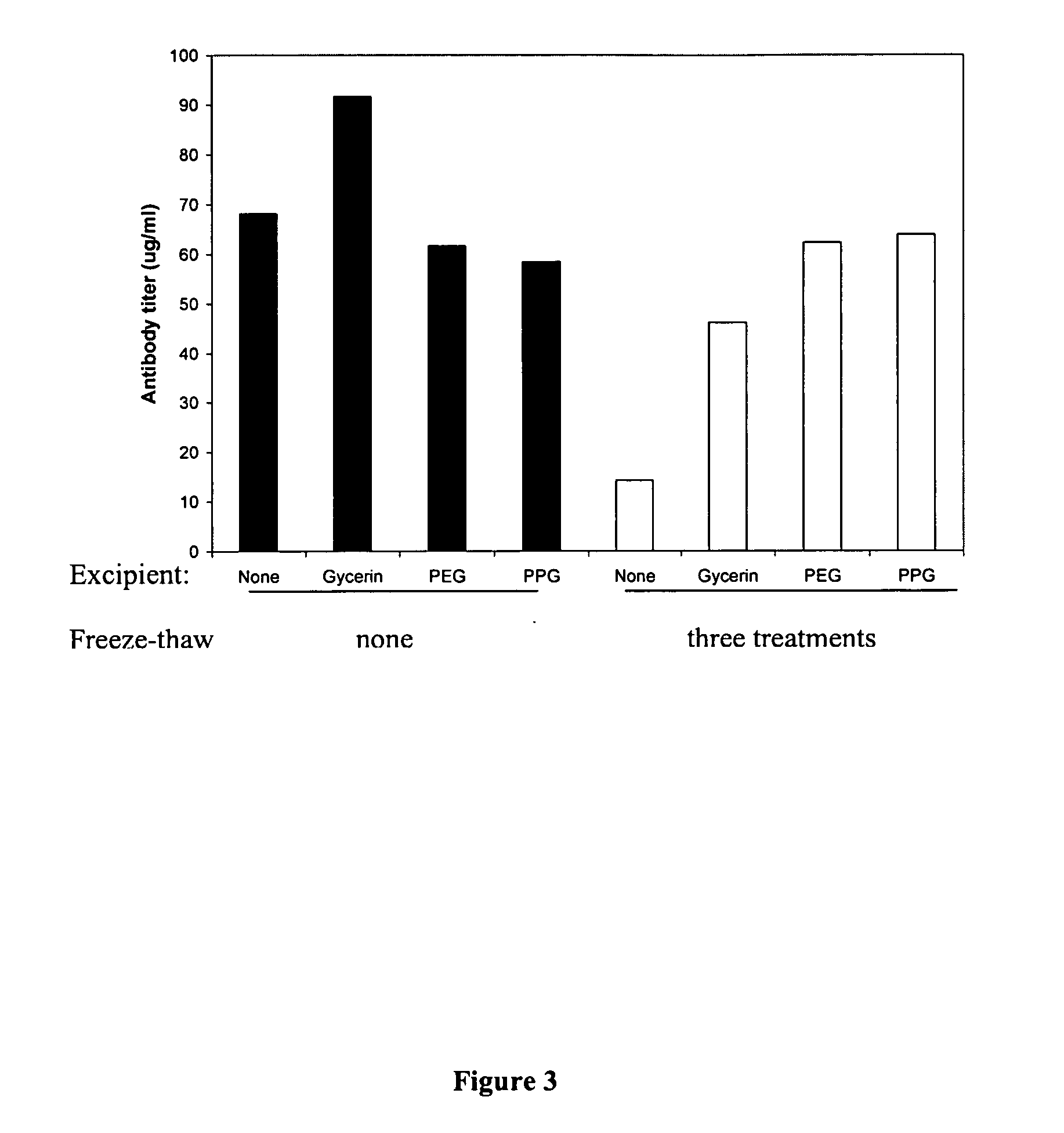 Stabilization and preservation of temperature-sensitive vaccines