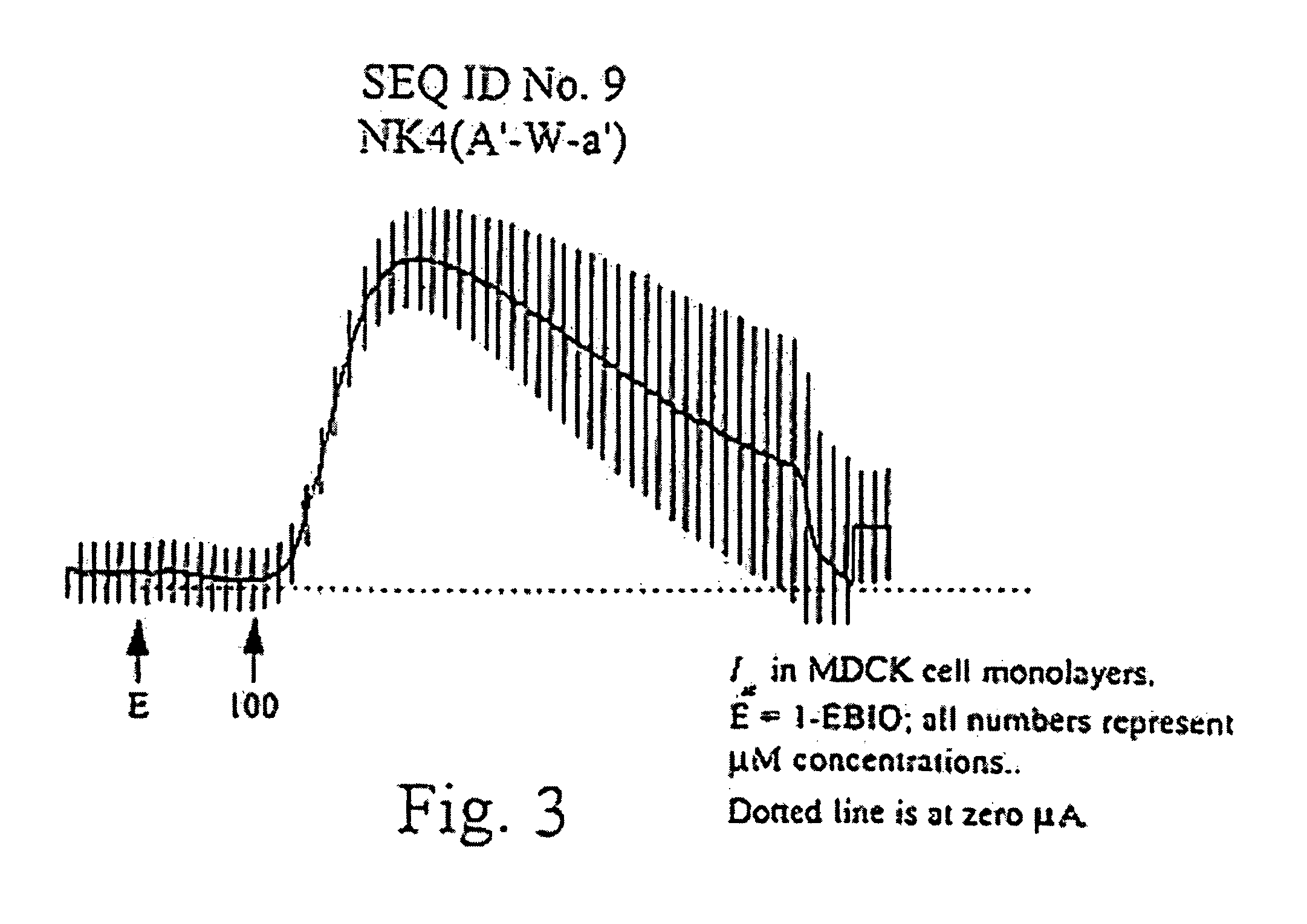 Channel forming peptides