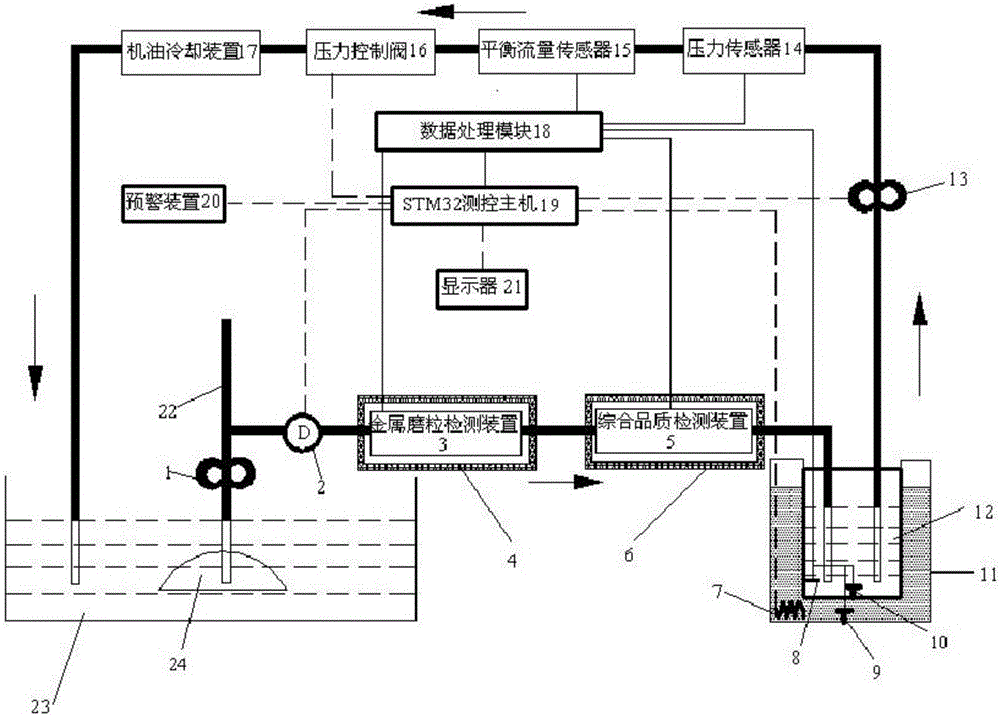 On-line engine oil quality monitoring system and method adopting multi-sensor information fusion