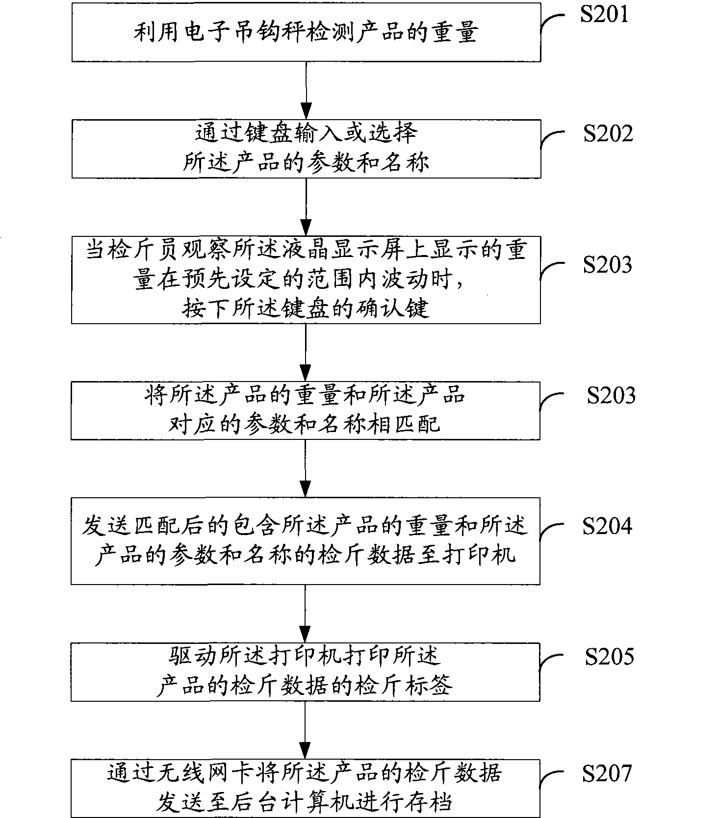 Method and system for generating product label