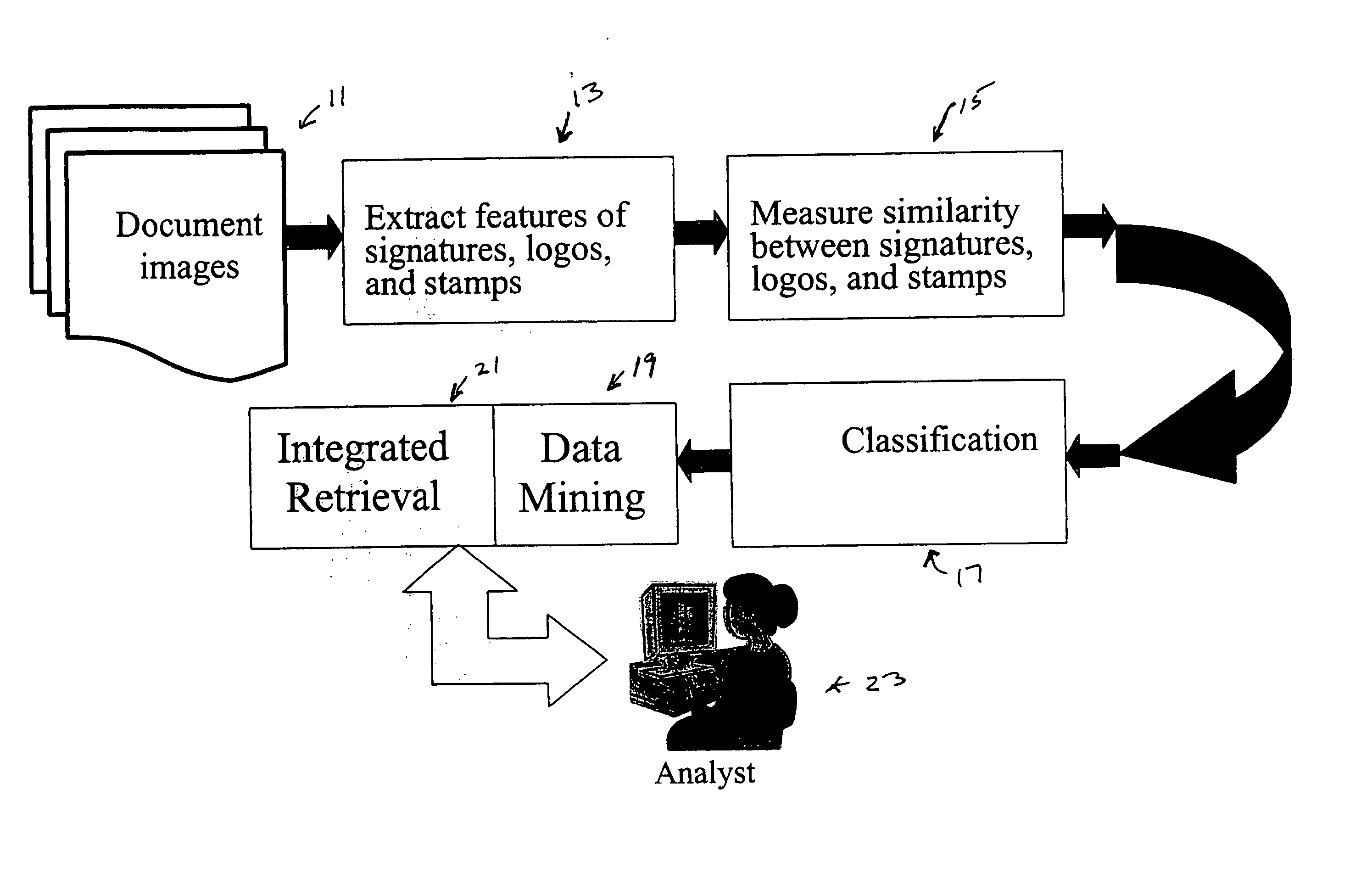 Image-based indexing and classification in image databases