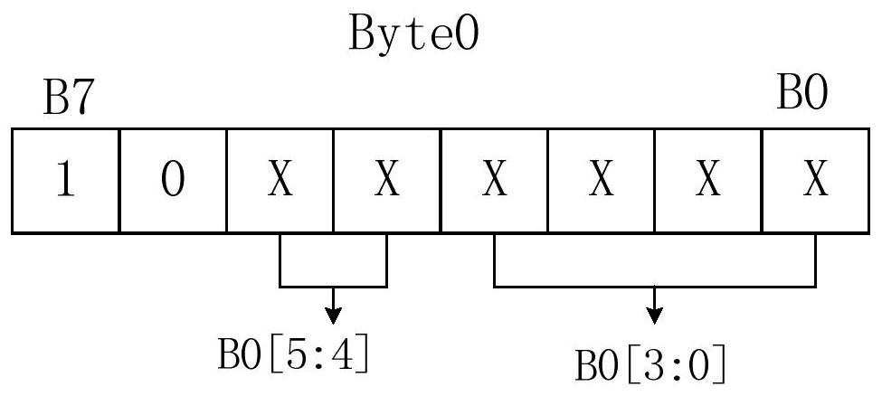 LED dimming control circuit, chip, lighting device and dimming control method