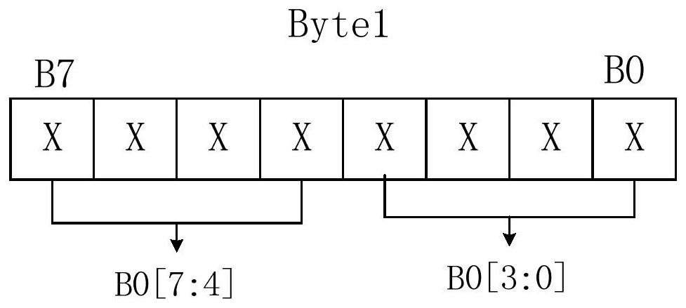 LED dimming control circuit, chip, lighting device and dimming control method