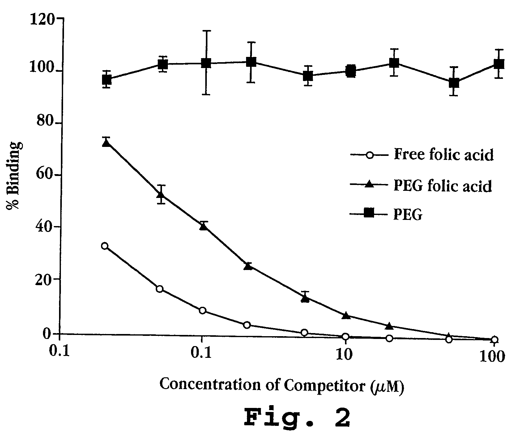 Method of administering a compound to multi-drug resistant cells