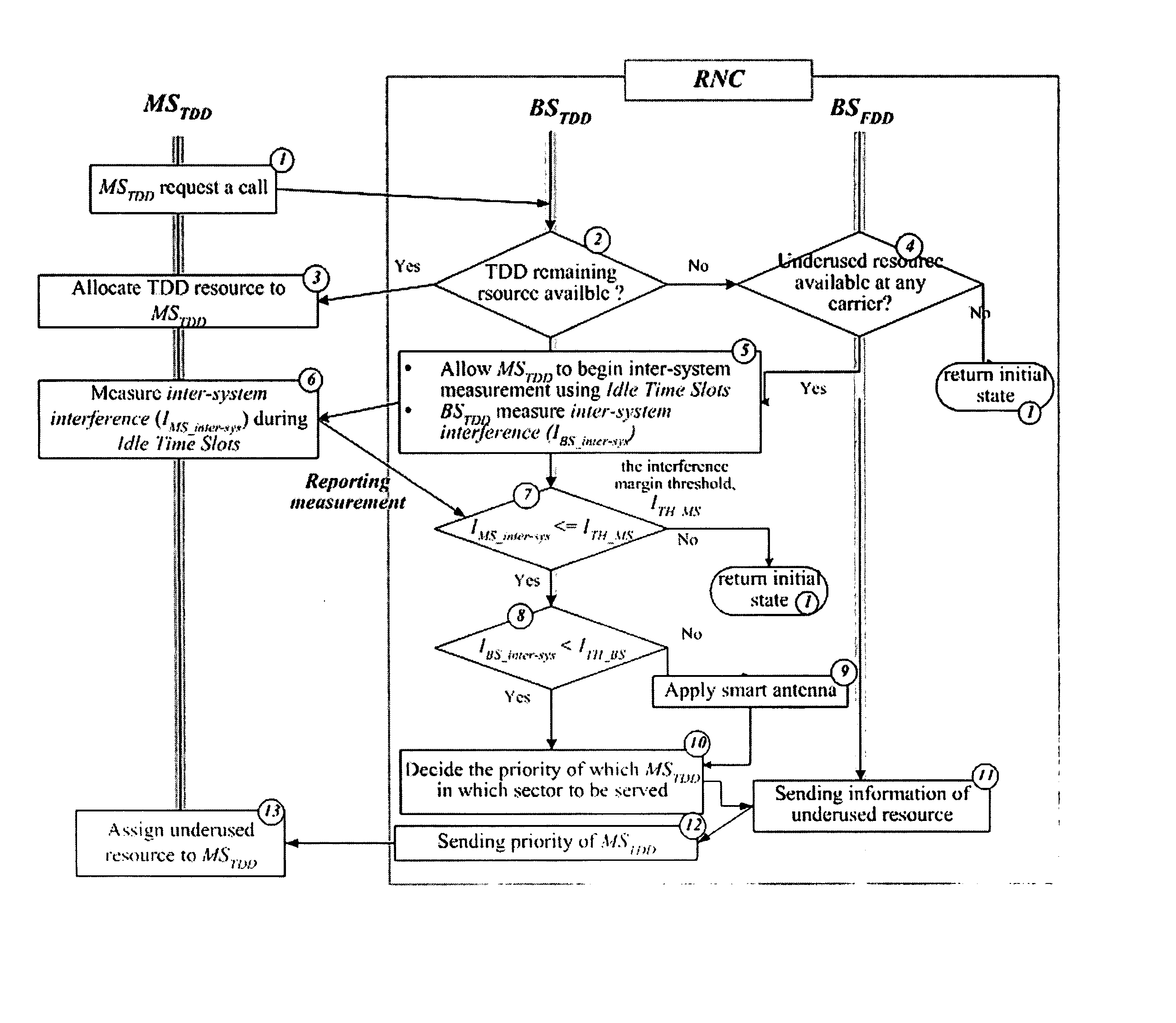 Method of operating a TDD/virtual FDD hierarchical cellular telecommunication system