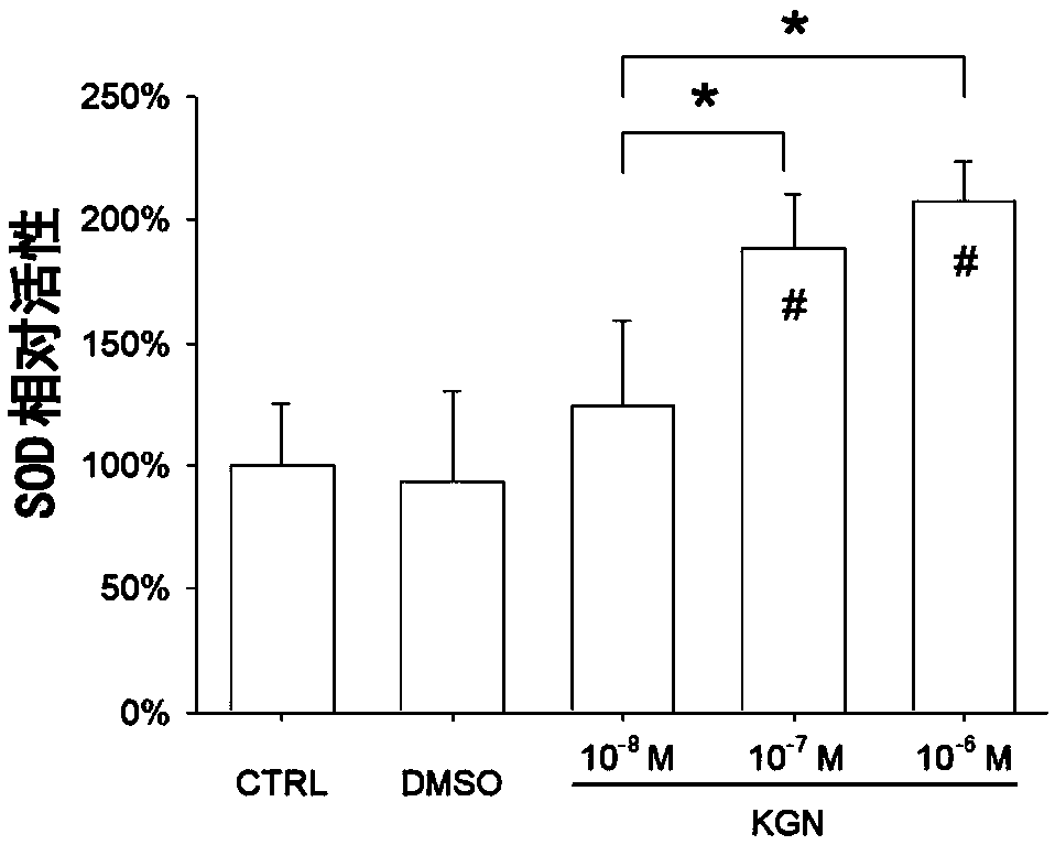 Application of Kartogenin for preparing drugs for improving mesenchymal stem cell oxidation resistance