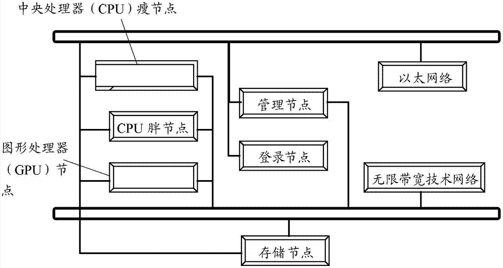 Method and system for achieving power prediction