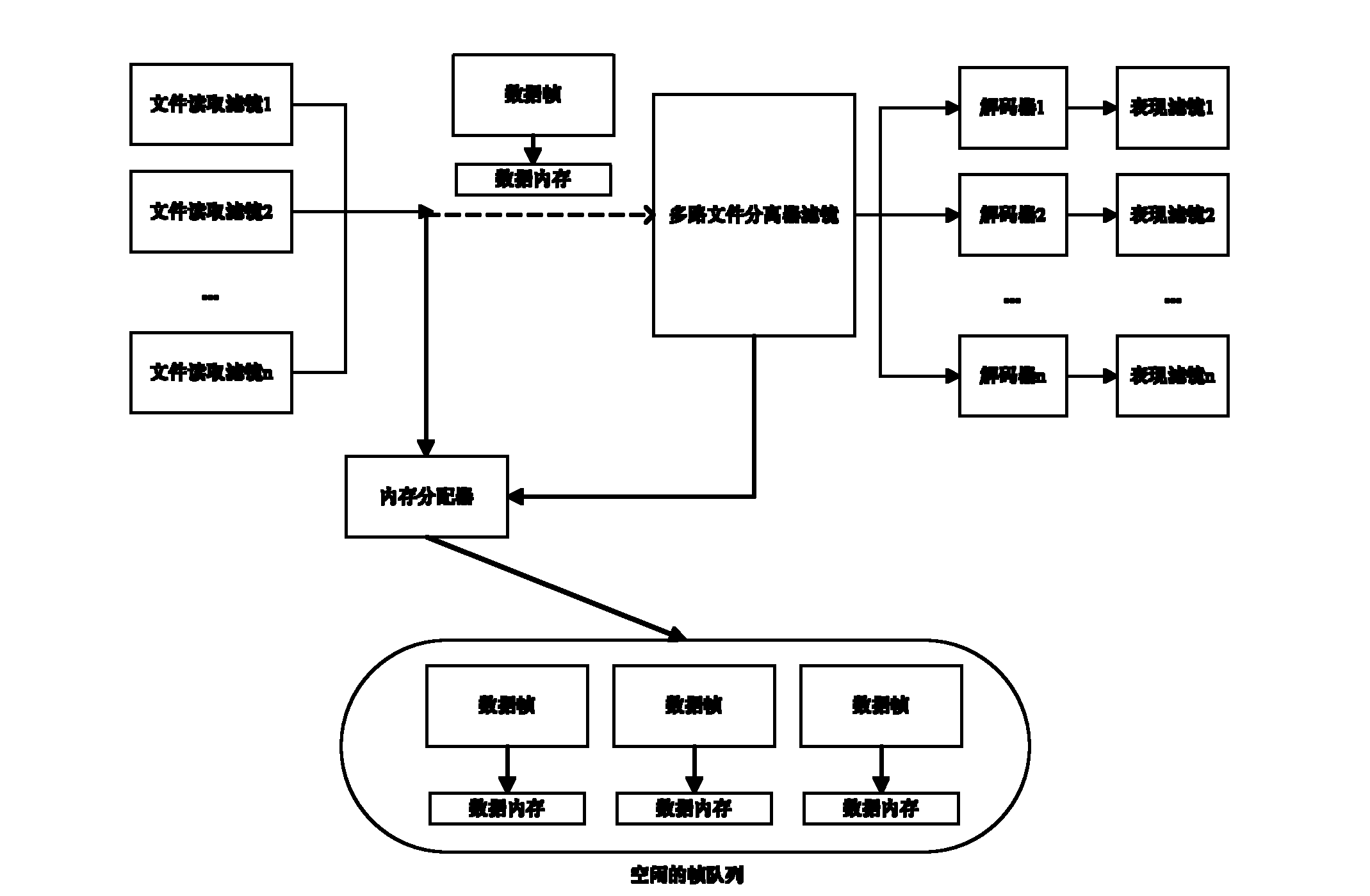 Synchronous replay system for multi-channel audio and video and method thereof