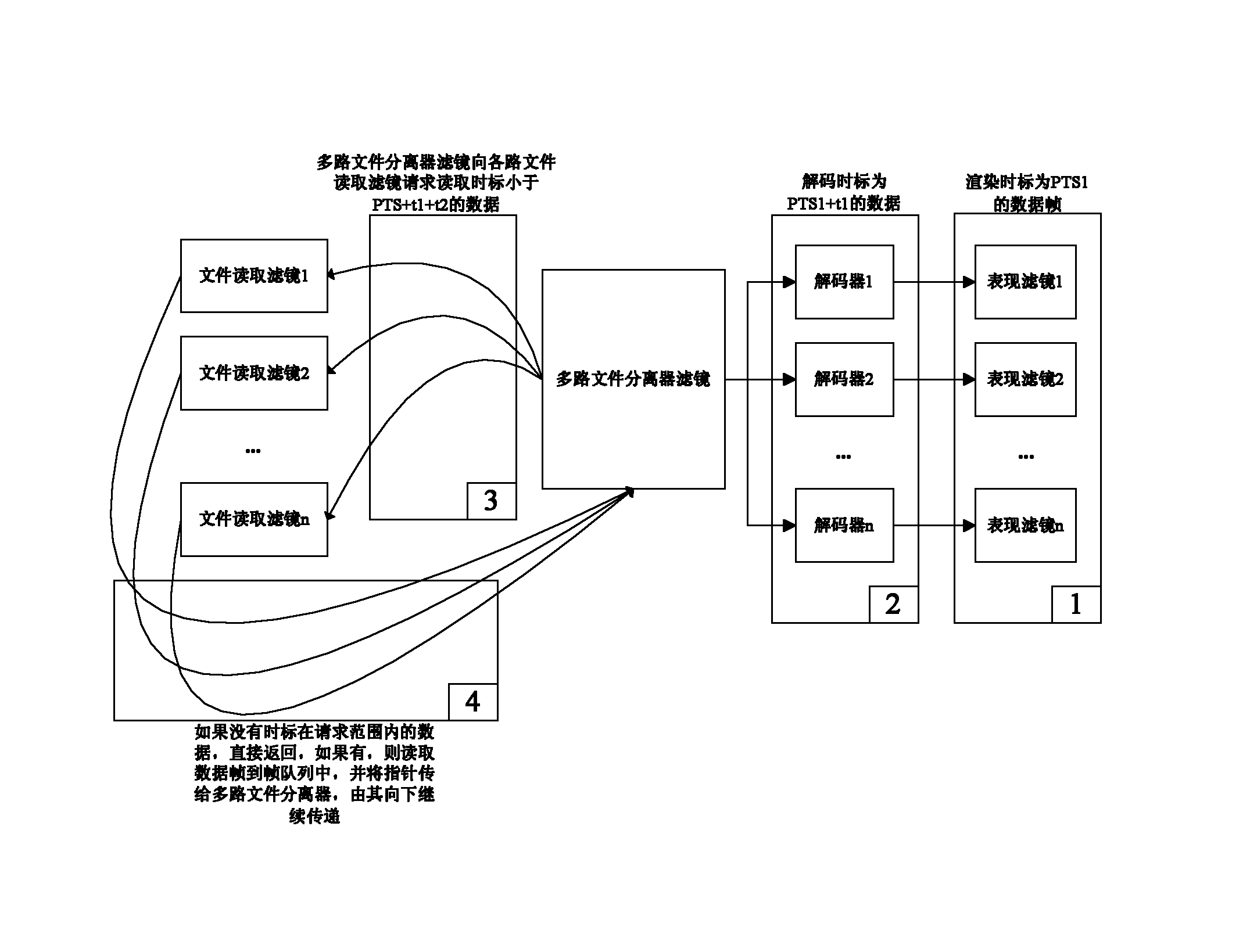 Synchronous replay system for multi-channel audio and video and method thereof