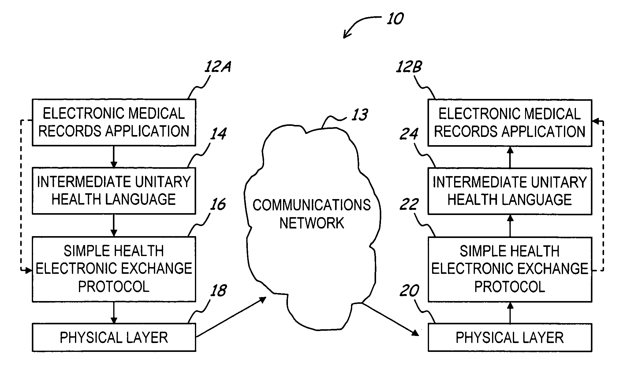 Method, system and message structure for electronically exchanging medical information