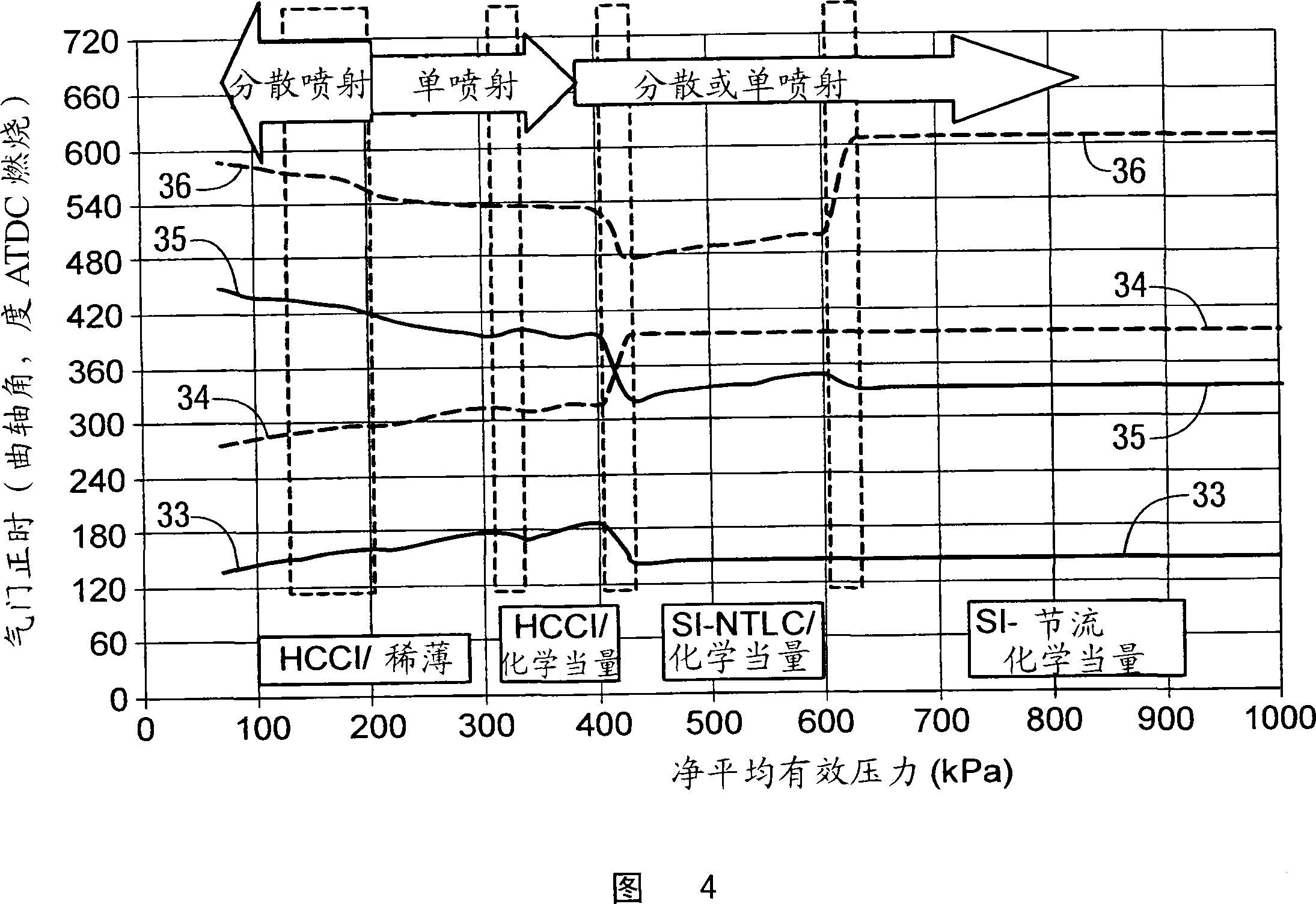 Method for transition between controlled auto-ignition and spark ignition modes in direct fuel injection engines