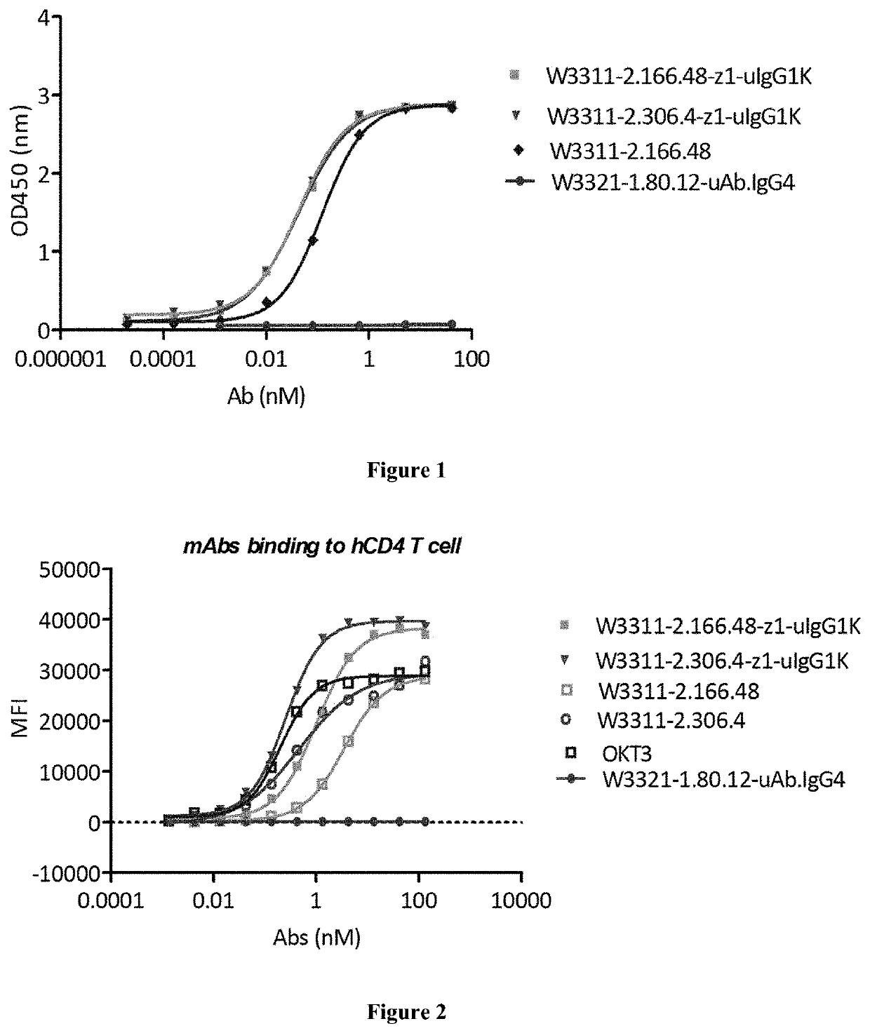 Anti-CD3epsilon antibodies