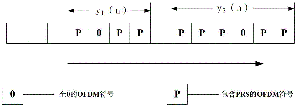 Terminal positioning method and equipment
