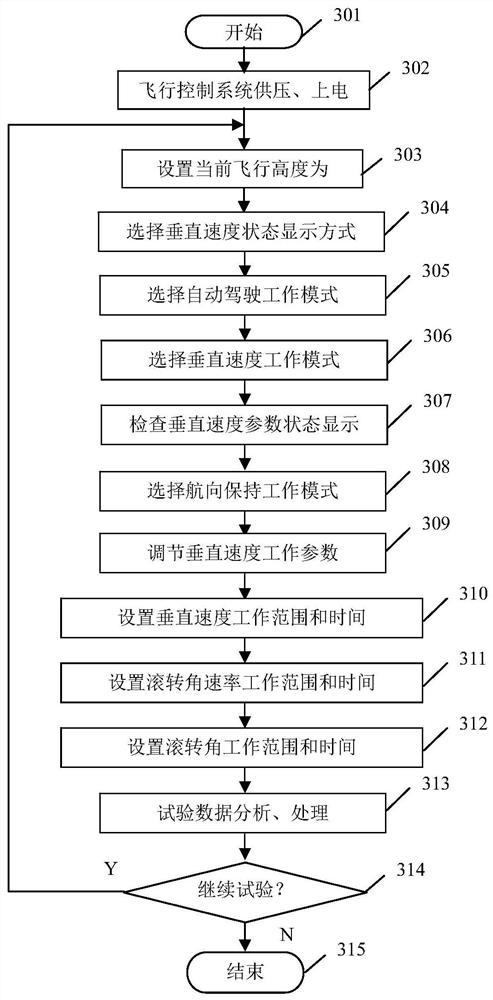 Testing system and method for automatic flight control system of airplane