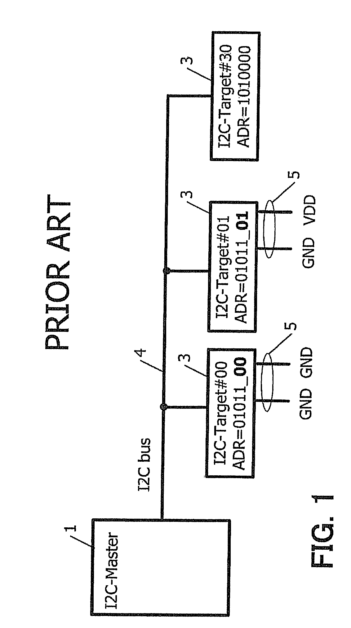 Sideband bus setting system and method thereof
