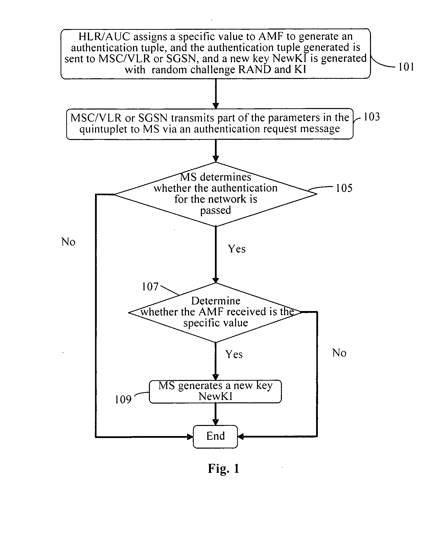 Method and device for updating a key