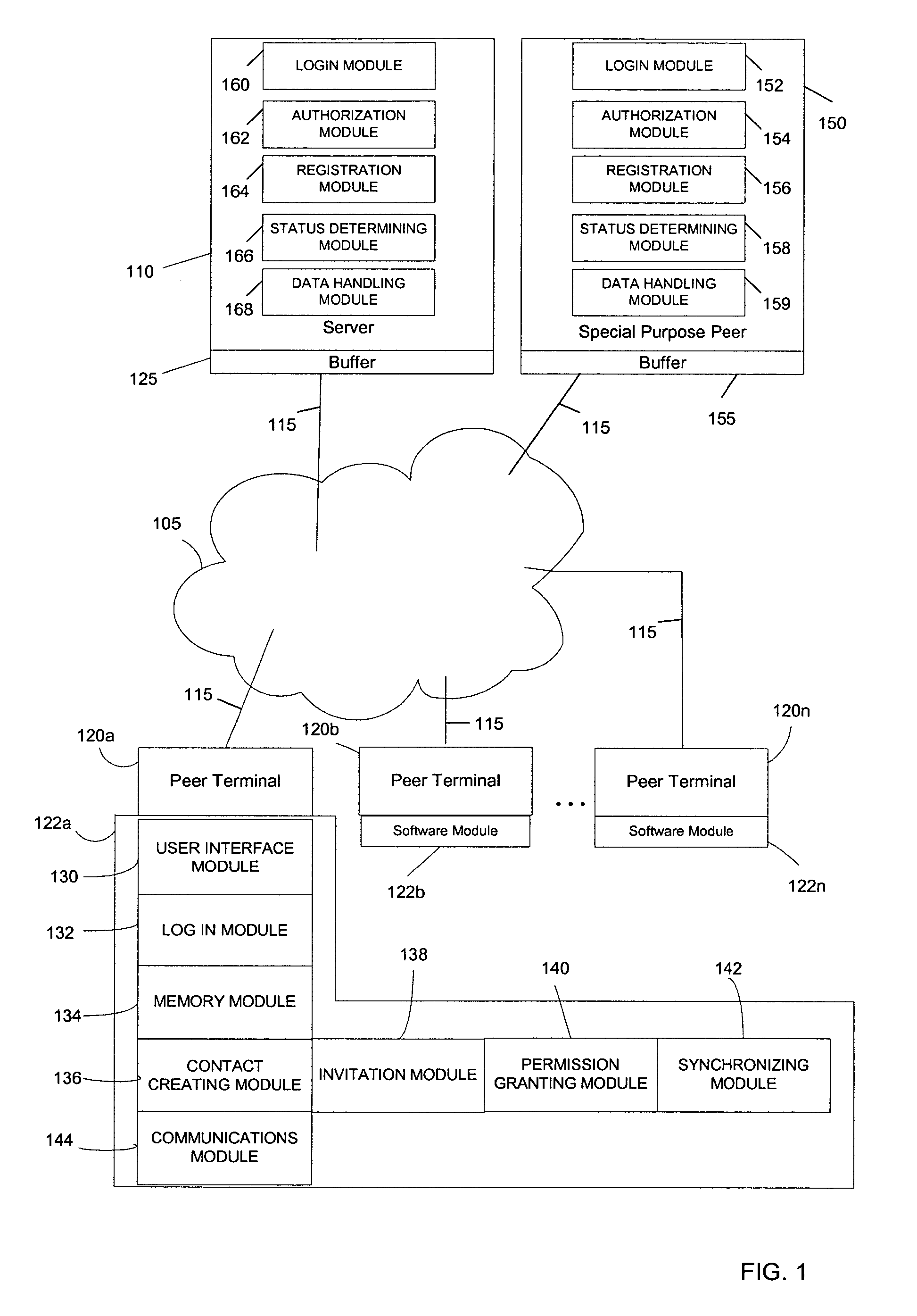 System and method for creating and selectively sharing data elements in a peer-to-peer network