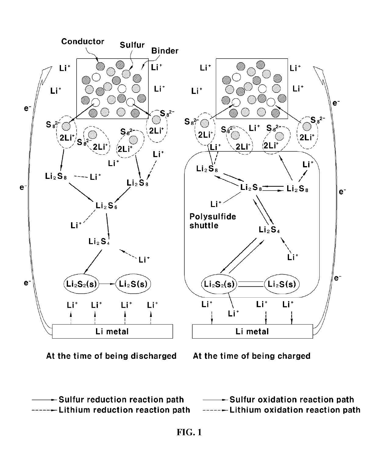 Cathode of all-solid lithium battery and secondary battery using the same